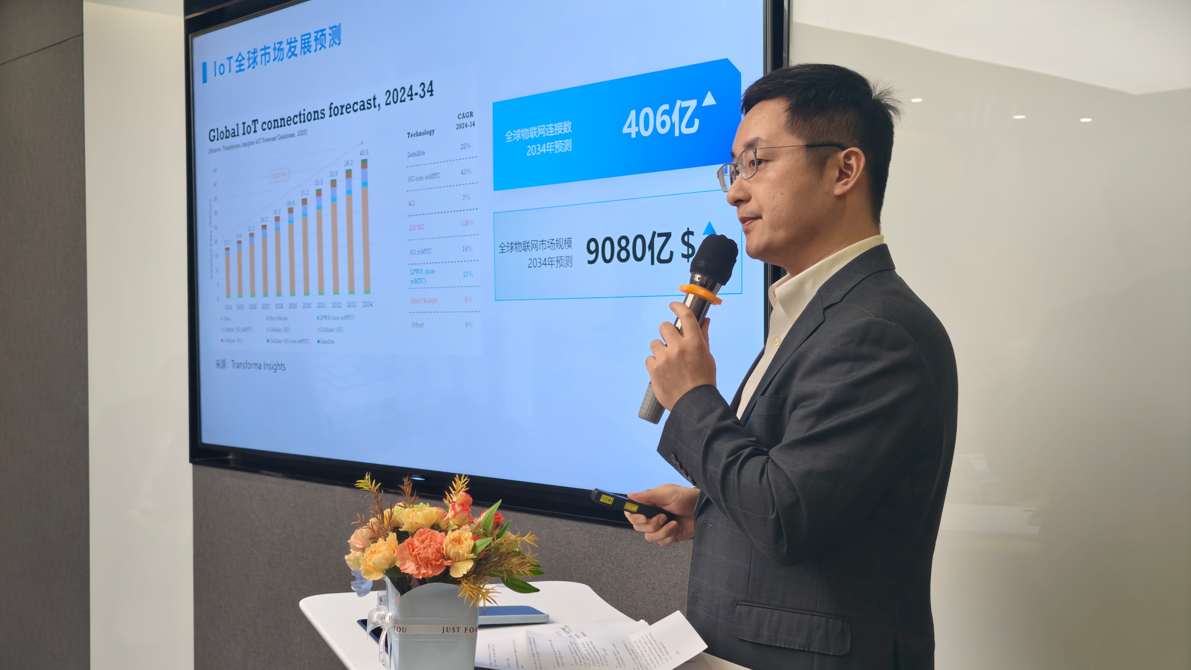 数智零售·破局增长 | 2025量讯物联私享会圆满举办！(图4)