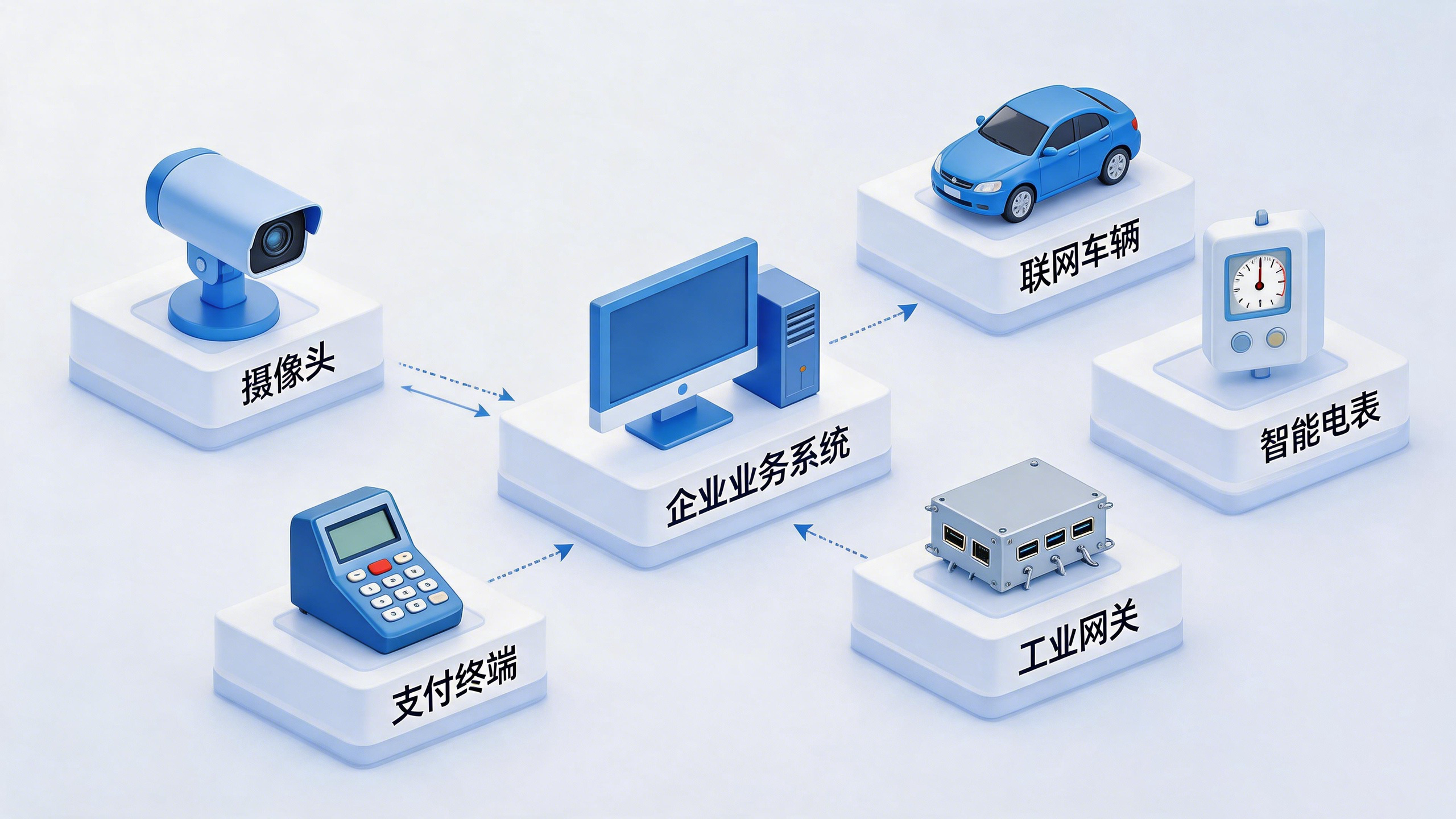 物联网卡、流量卡、SIM 卡到底有什么区别?(图2) 物联网卡、流量卡、SIM 卡到底有什么区别?(图2)