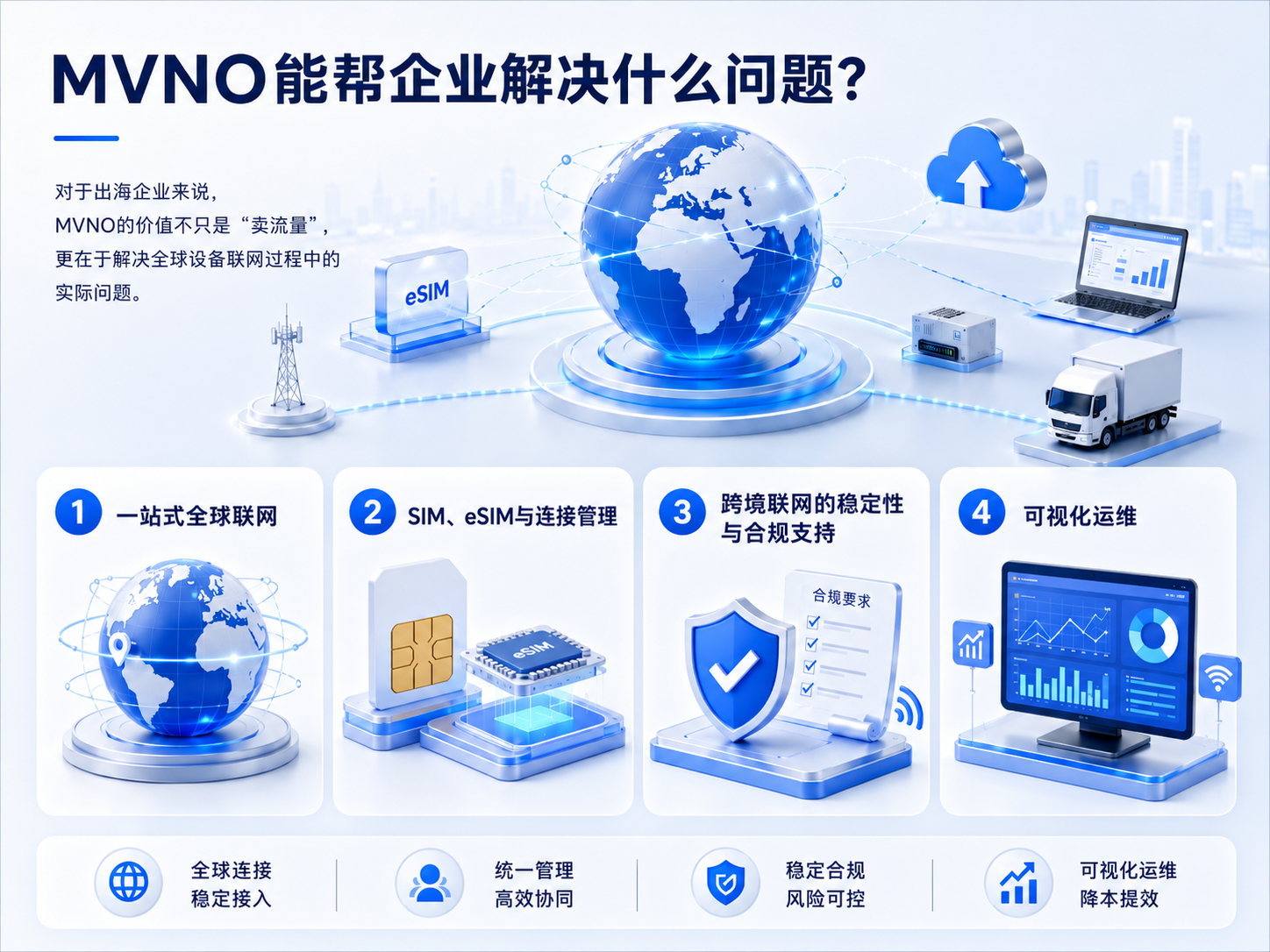 三分钟看懂 MVNO:企业出海为什么需要全球 IoT 连接服务?(图2) 三分钟看懂 MVNO:企业出海为什么需要全球 IoT 连接服务?(图2)